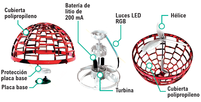 SKY ORB - La bola voladora tipo OVNI con efecto boomerang (Oferta 2x1)