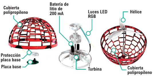 SKY ORB - La bola voladora tipo OVNI con efecto boomerang (Oferta 2x1)